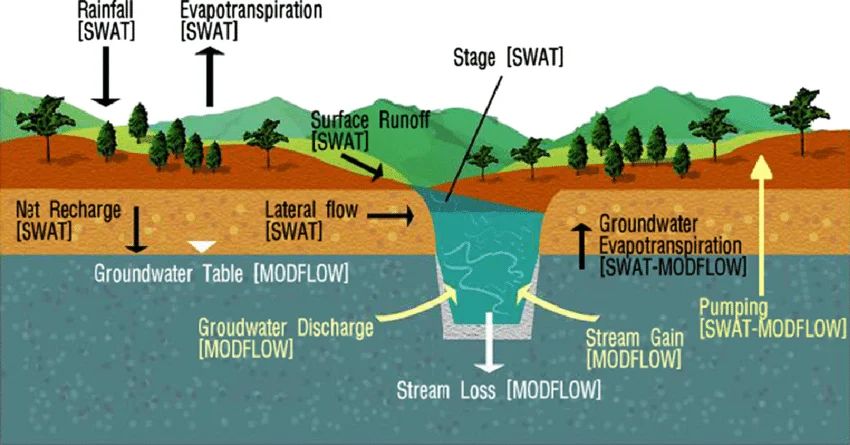 Exemplo de modelo conceitual aplicado à estratégia de remediação